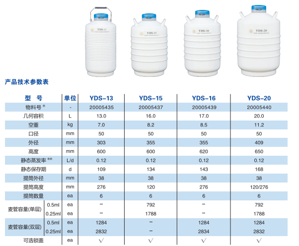 液氮罐規(guī)格型號表